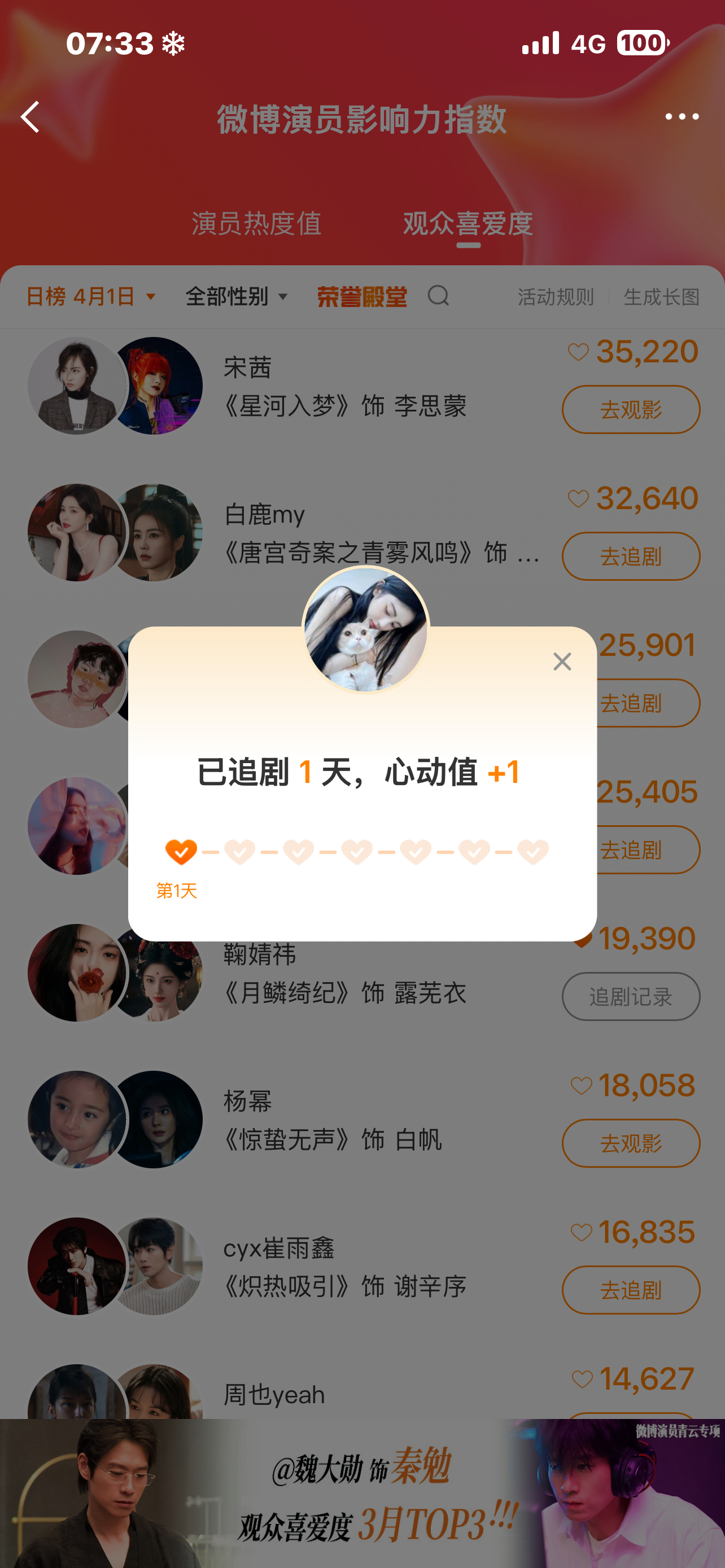 鞠婧祎  来投 指路微博演员影响力指数鞠婧祎露芜衣  专栏 · 🍊💙