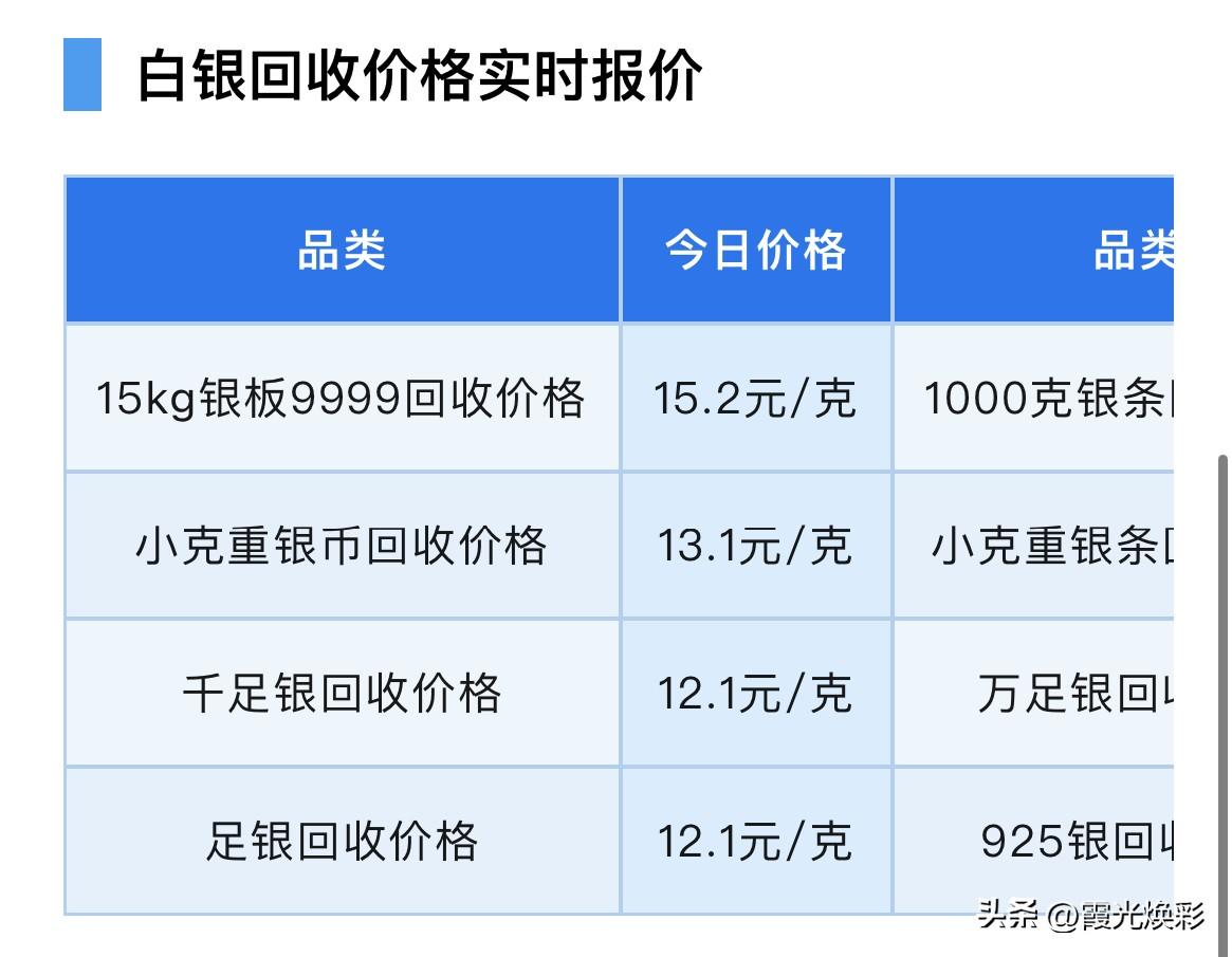 白银报价！白银回收报价！以及白银行情分析与节前风险提示！

2026年6月18日