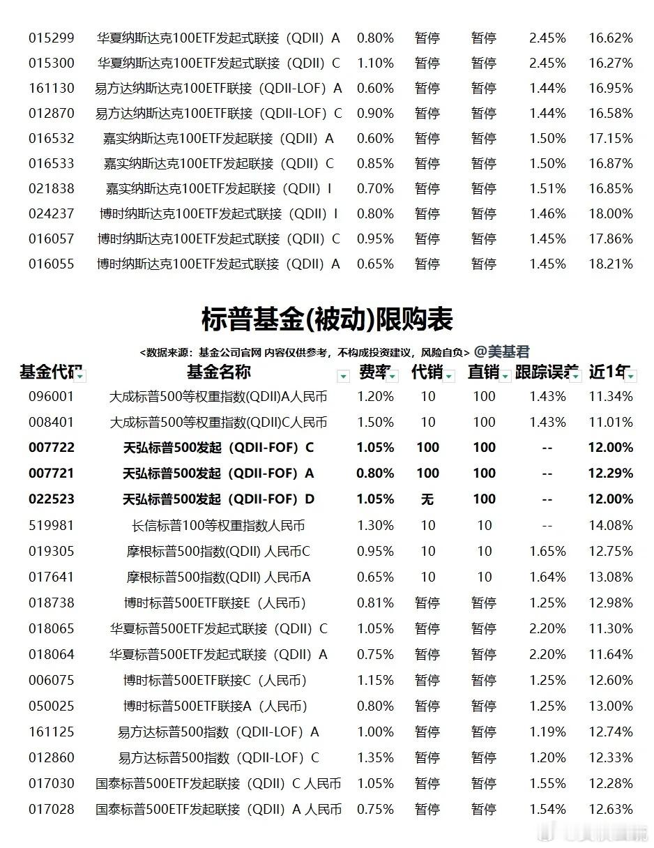 大部分投资者跑不赢跑过纳斯达克100，从30年的长期维度看，即便是顶级主动投资也