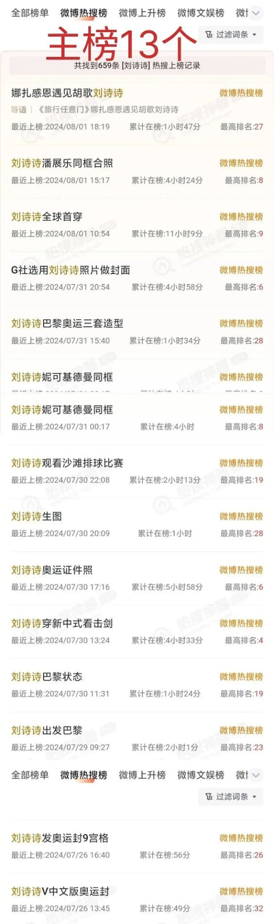 刘诗诗人淡如菊的人设早就崩塌了吧 ​​​