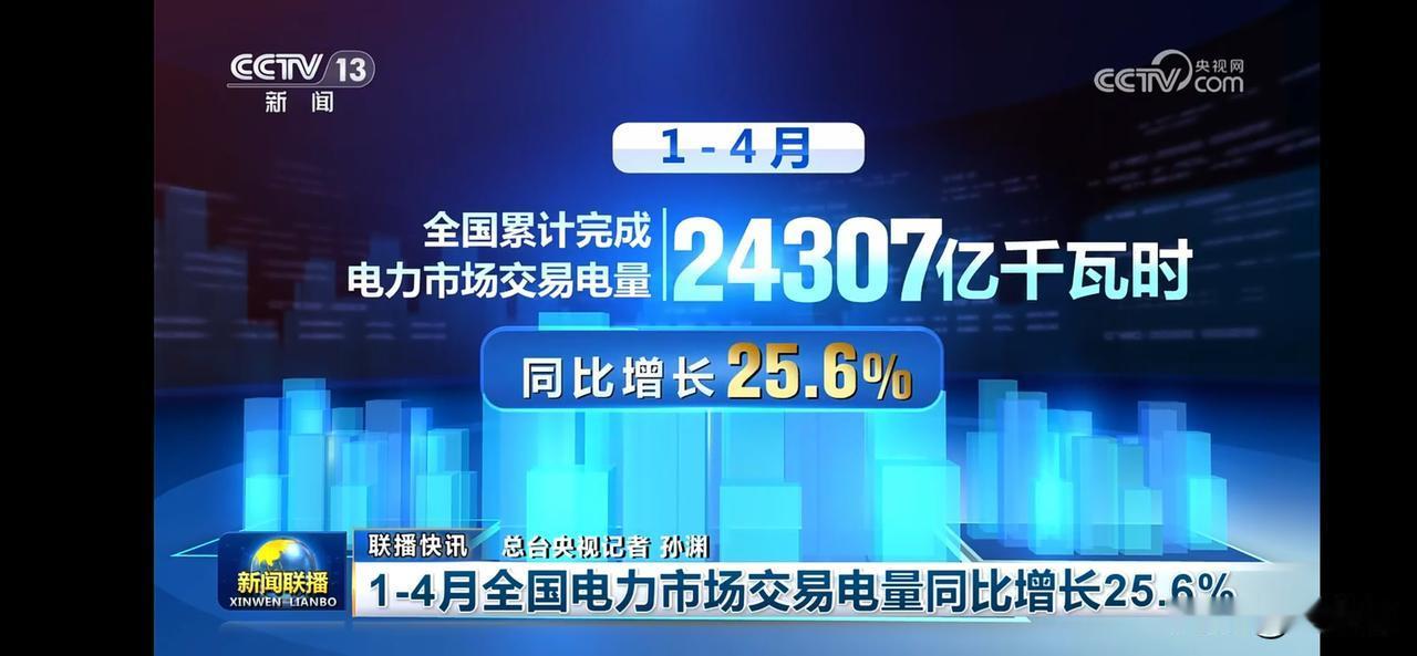 全国电力市场交易电量同比增长25.6%，创历史新高！