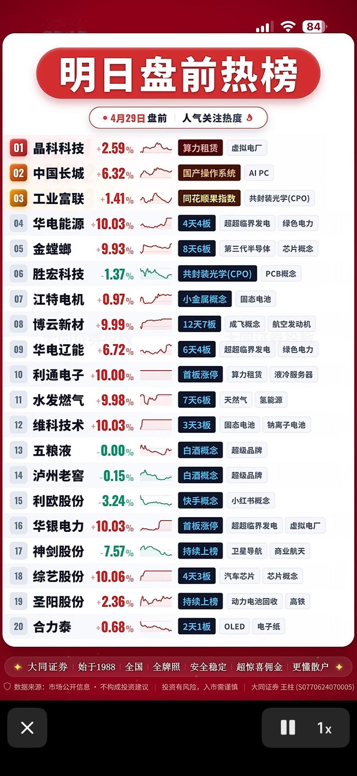 4月29日周三明日盘前热榜：股市热点预测，抓住投资机会！📈💰

4月29日盘