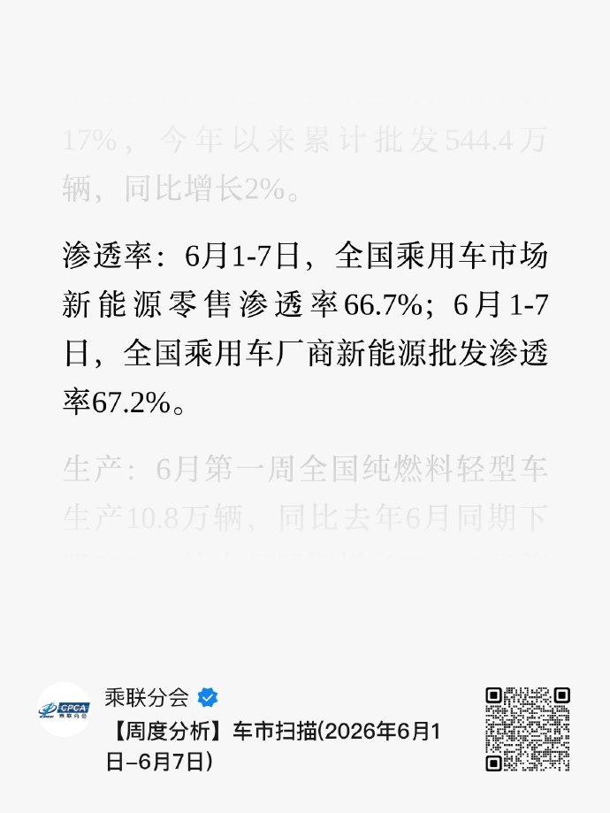 销量榜前10无燃油车意味着什么 “前十无燃油”，直观反映出新能源渗透率一路走高。
