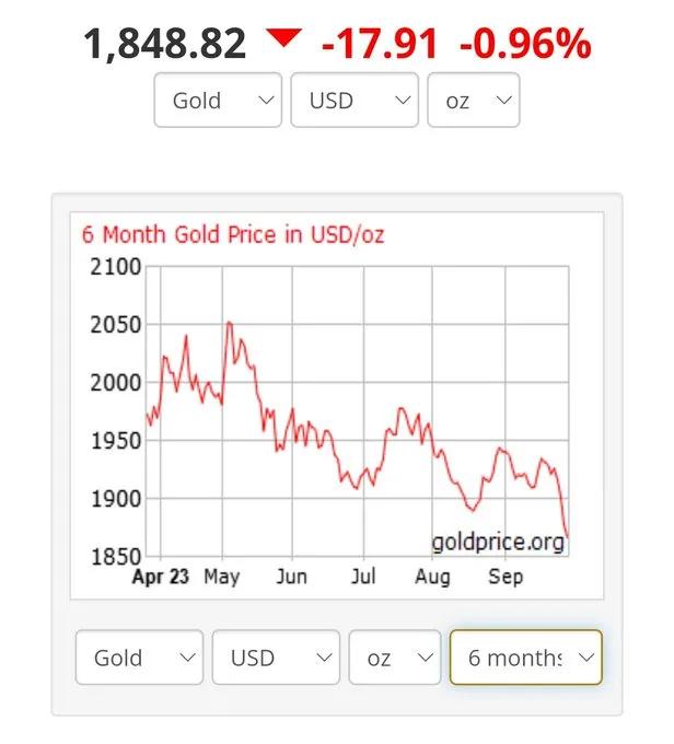 买黄金保值，似乎引火烧身了！