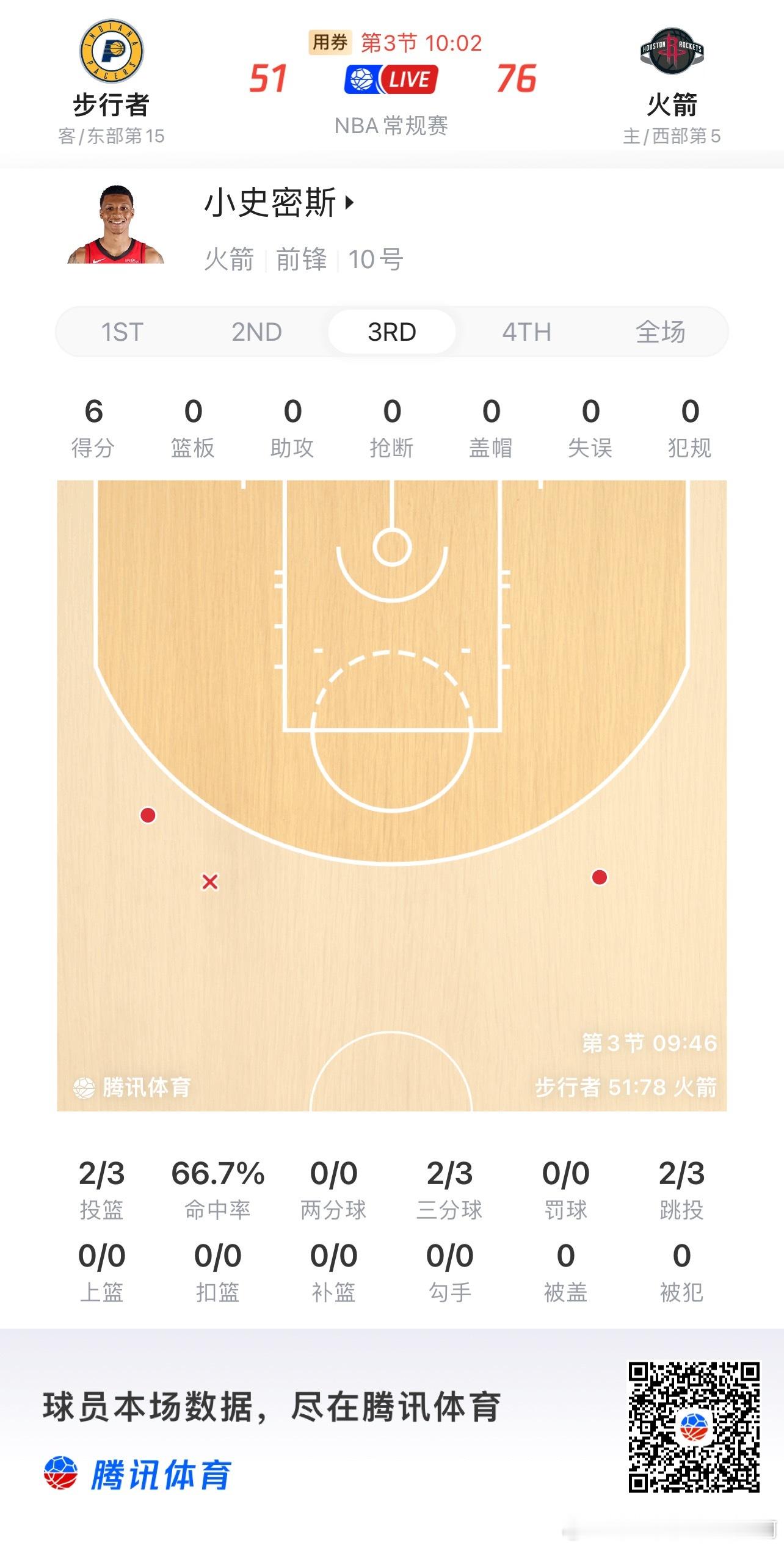 休斯顿火箭  花了，确实流畅… 