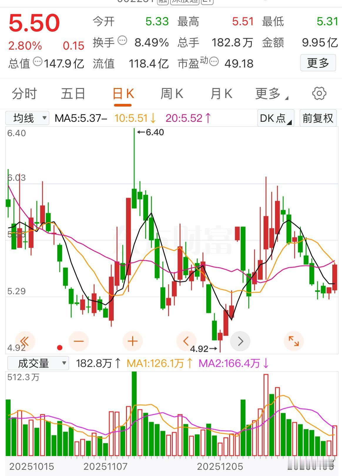 这几天没啥心情，股市涨得如火如荼，我的股票跌了好几天 ，气得我啥也不想干了。
