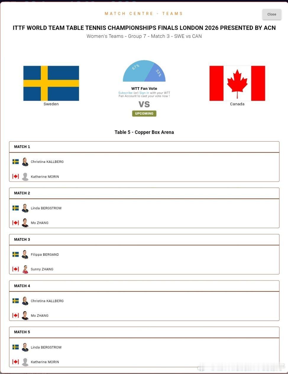 2026年国际乒联伦敦团体世乒赛女团对阵表：瑞典🇸🇪VS加拿大🇨🇦 第七