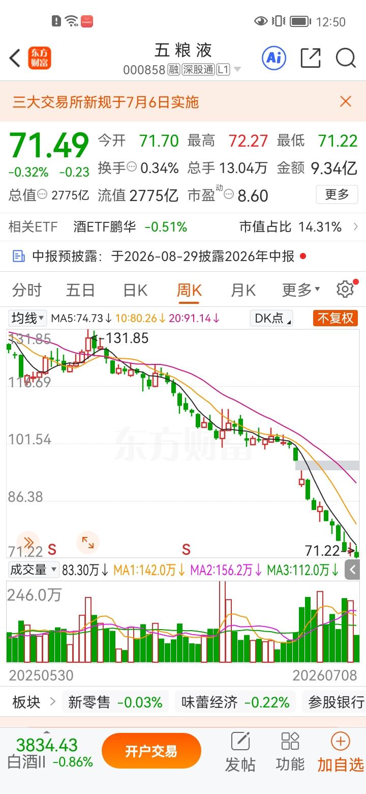 一位股民在股吧失声痛哭，当初他在120元买入5000股五粮液，本以为抓住了优质蓝