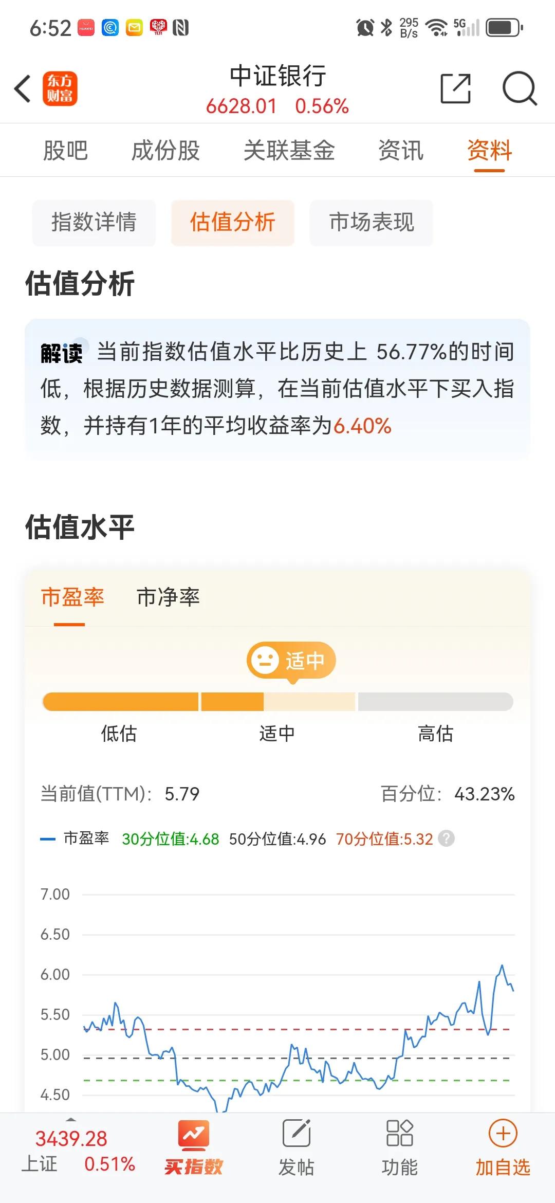 一切尽在不言中，估值水平一目了然