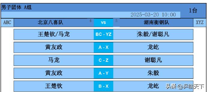 北京时间3月20日10点开打，龙头组合重现江湖！
全运会乒乓球预选赛A组第一轮