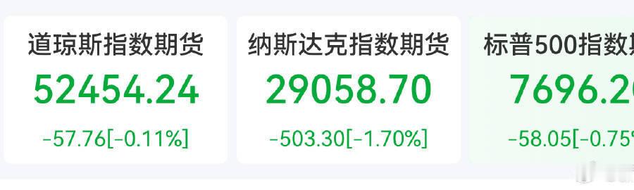 【英特尔盘后重挫22%，亚马逊大跌7%，美股股指期货全线下跌】美东时间周四，美国