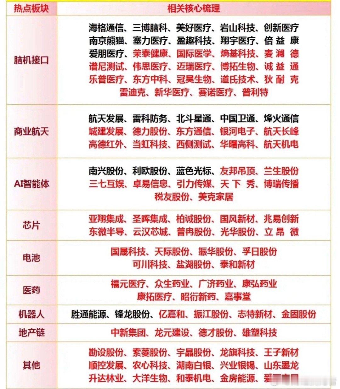 1.06周二  市场热点+投资逻辑！1.脑机接口2.商业航天3.智能体AI4.电