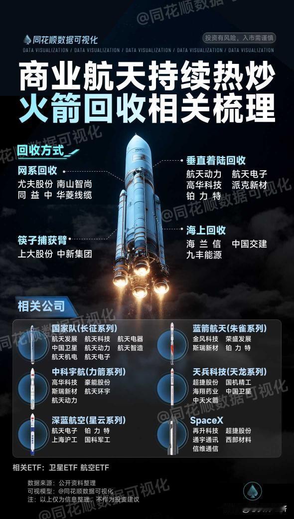 长征十号乙首飞与回收成功，航天概念股批量涨停。