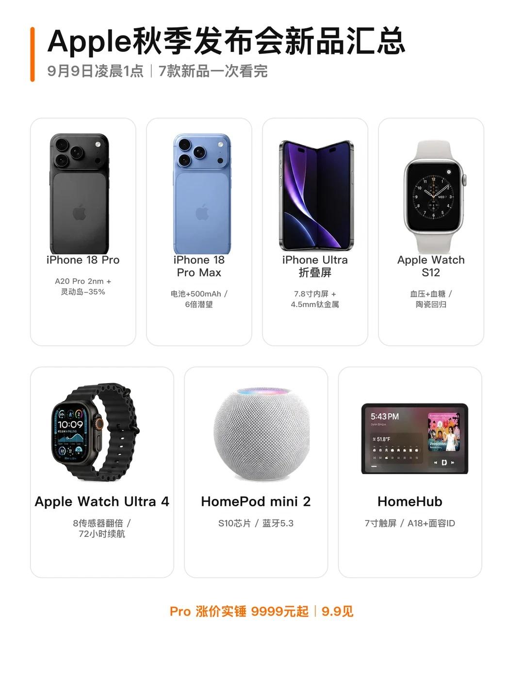 Apple秋季发布会，九月苹果怎么选？
哈喽，我是奶酪！
	
这组图整理了九月苹