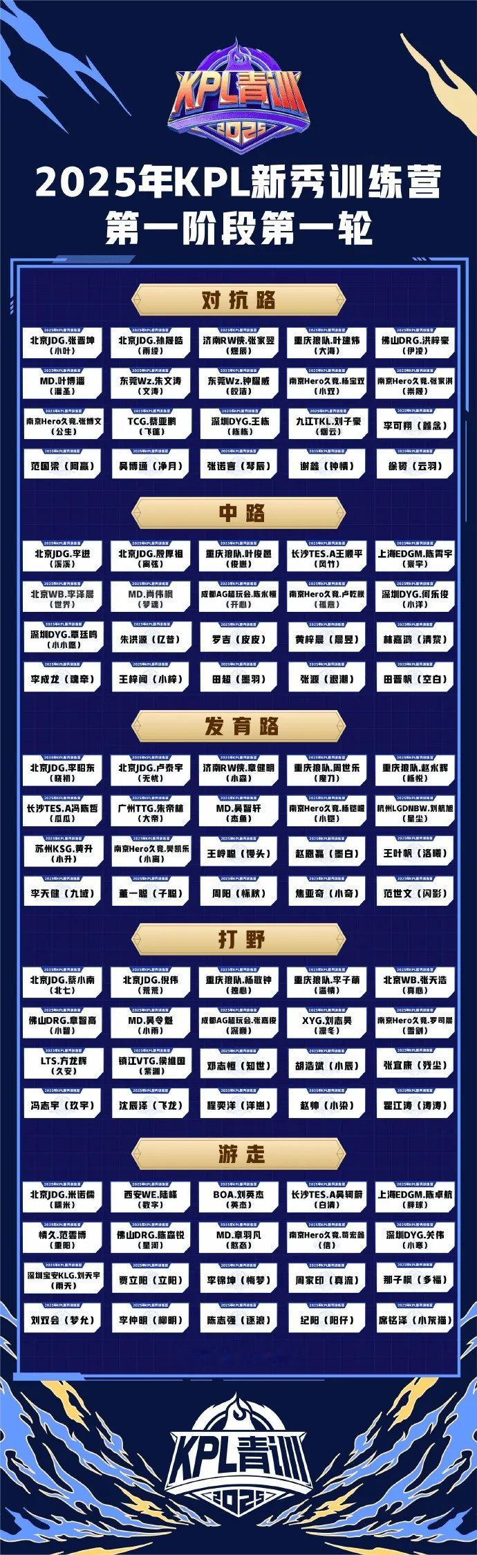 #王者荣耀# #2024KPL夏季赛季后赛# #王者荣耀s36赛季# 2025年