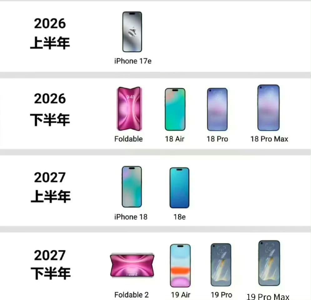 苹果将改为一年两次发布新品下半年有折叠屏，重磅哦！ 