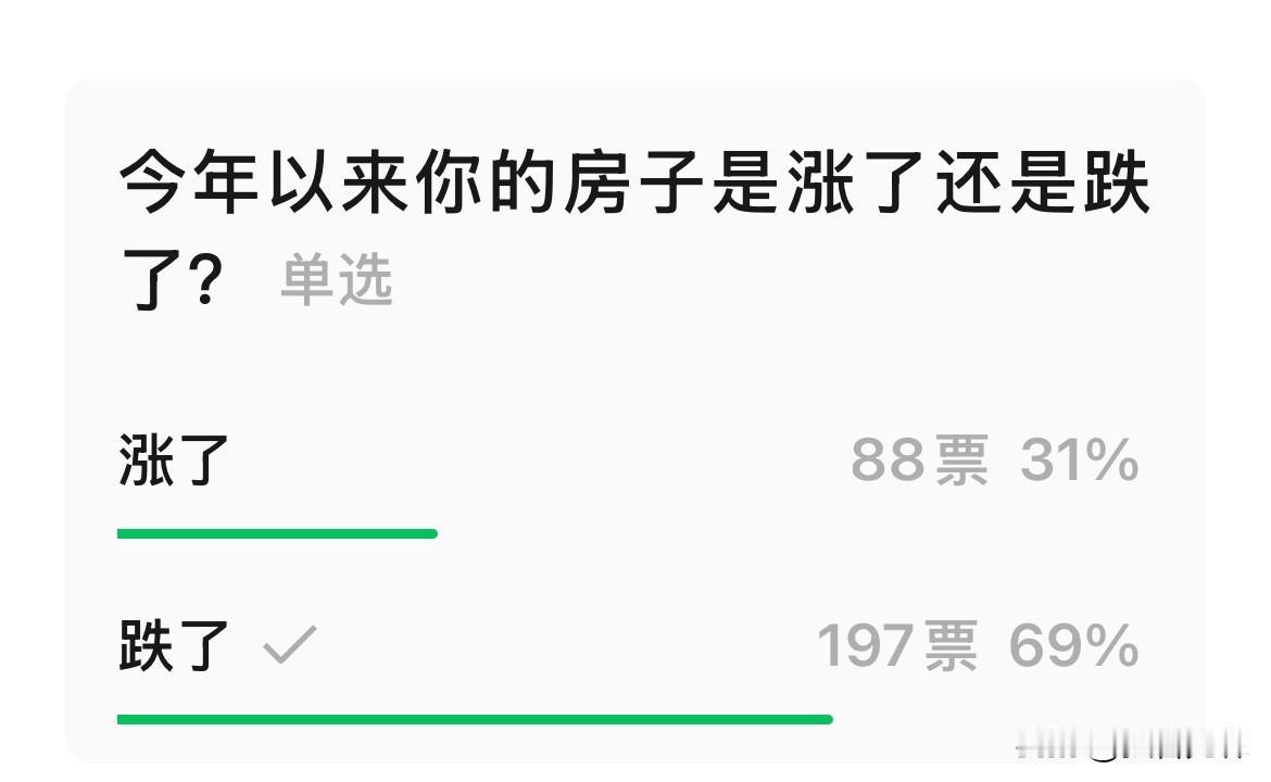 南京销售排行榜出炉！这些房子卖疯了…

刚刚刷到南京楼市微信平台：

四代宅、高