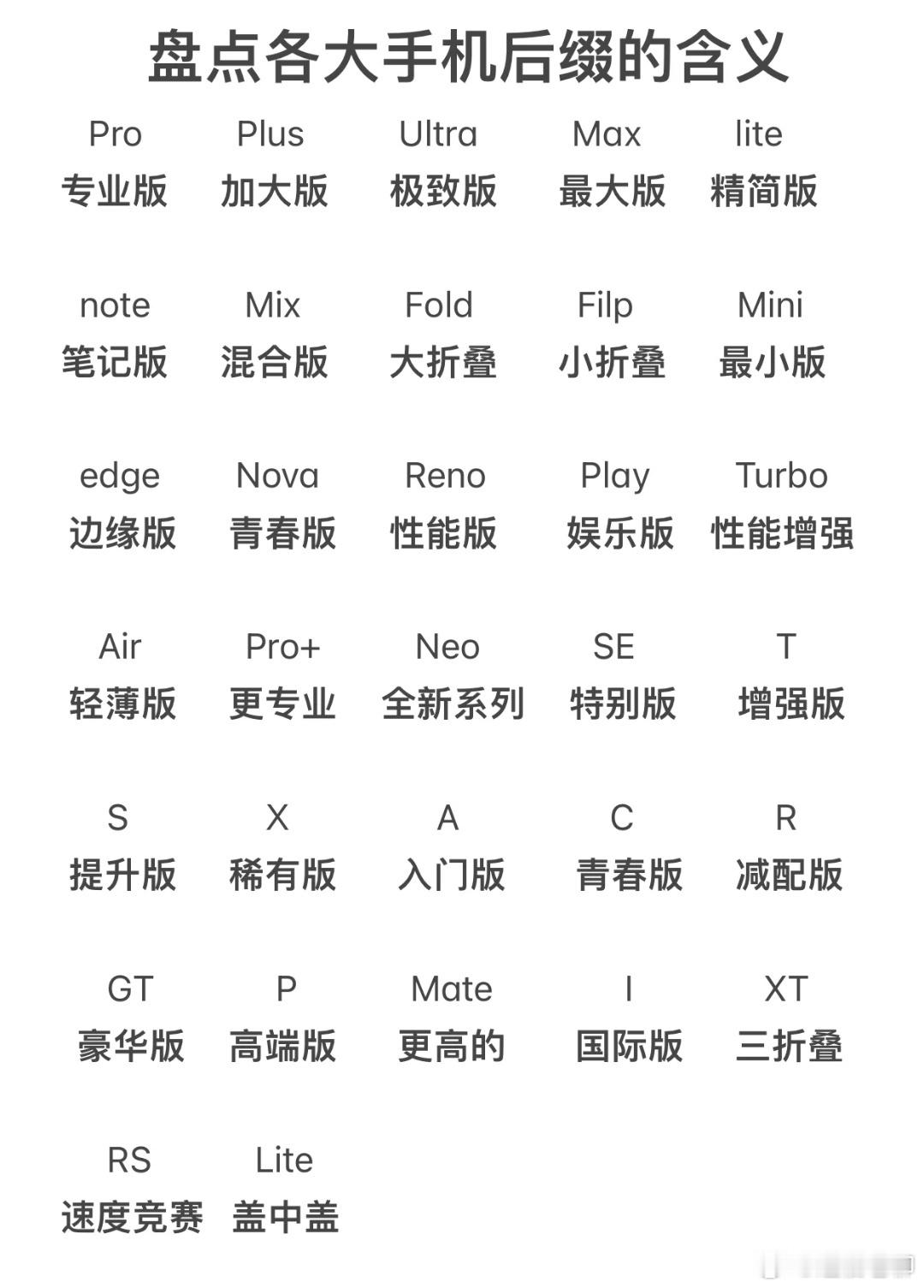 一图看懂各品牌手机型号后面的英文数字到底是啥意思！ 