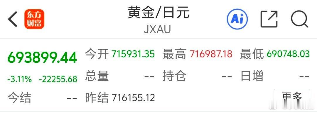 70万日元/盎司是个重要心理关口，因为日元在大家眼里都已经跌成废纸了，但是相对黄