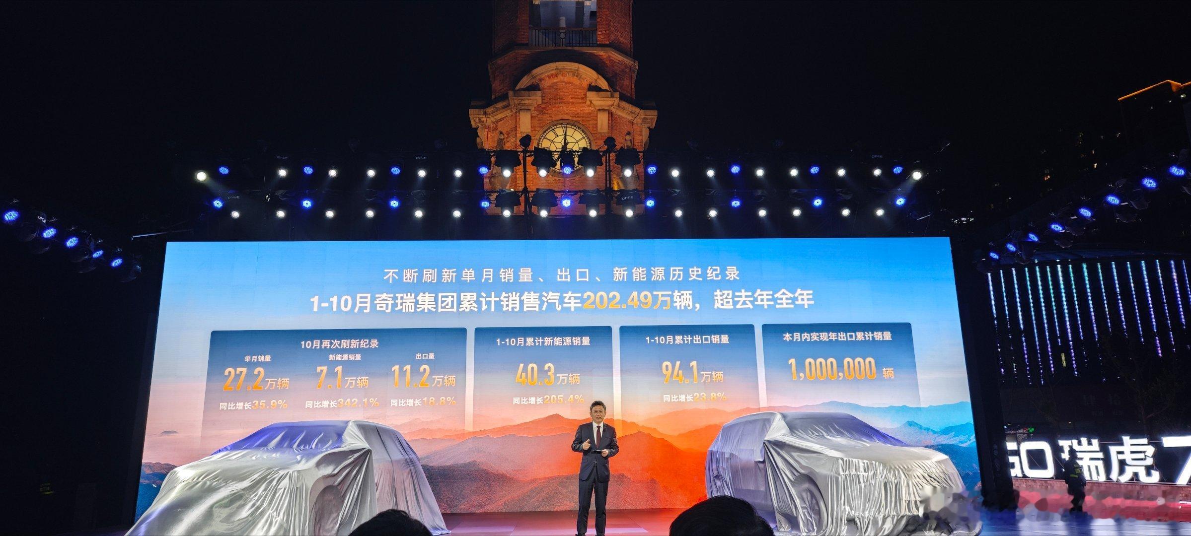 1-10月奇瑞累计销量202.49万台。出口数据很耀眼！ ​​​