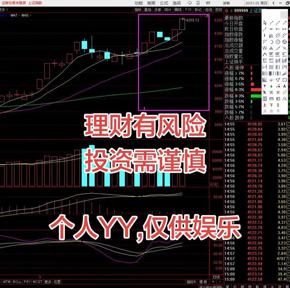 未来一周上证指数幻想图（个人YY，仅供娱乐）