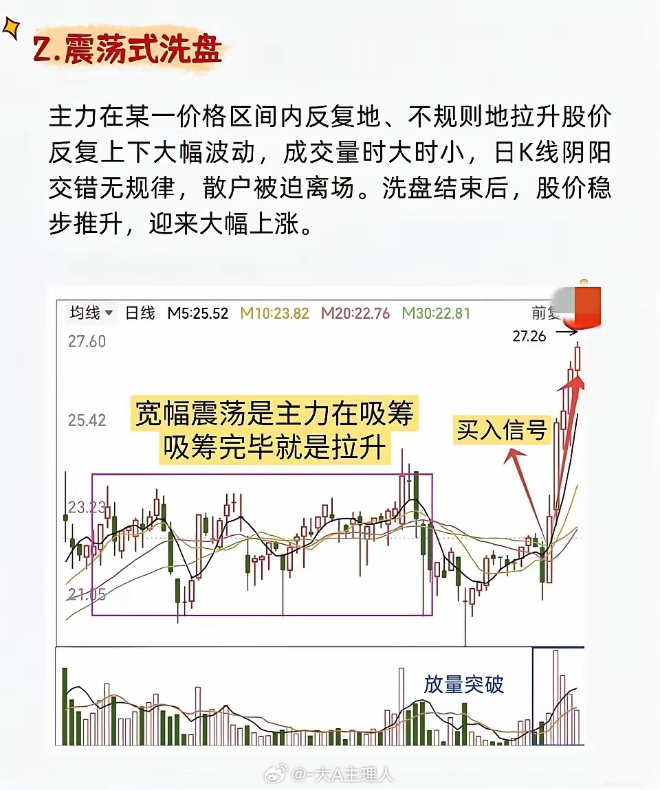 炒股时，识别主力洗盘结束特征很关键。就拿K线和成交量结合来说，有7种洗盘形态及买