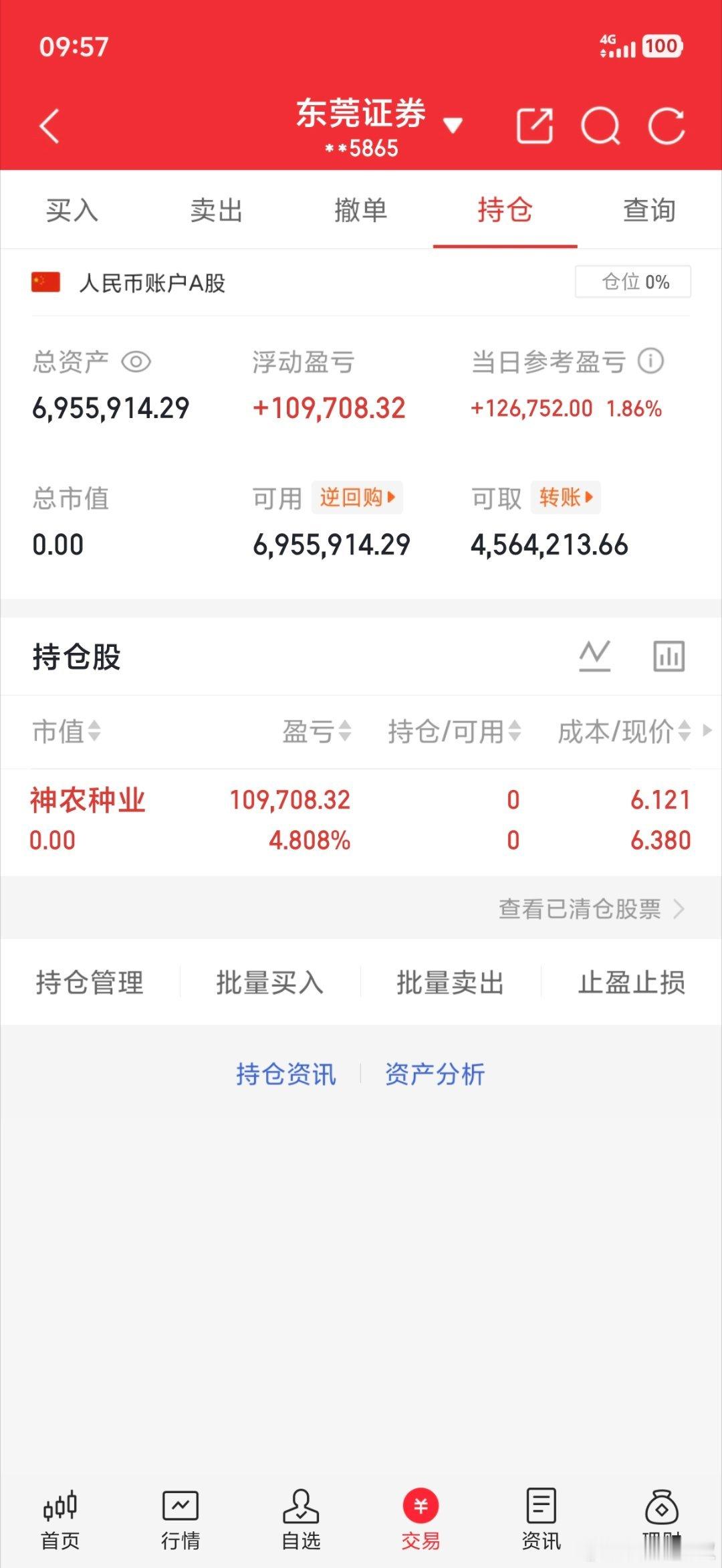 实盘记录20w本金，目标一年翻10倍，一年做200w（第158天）卖出：3001