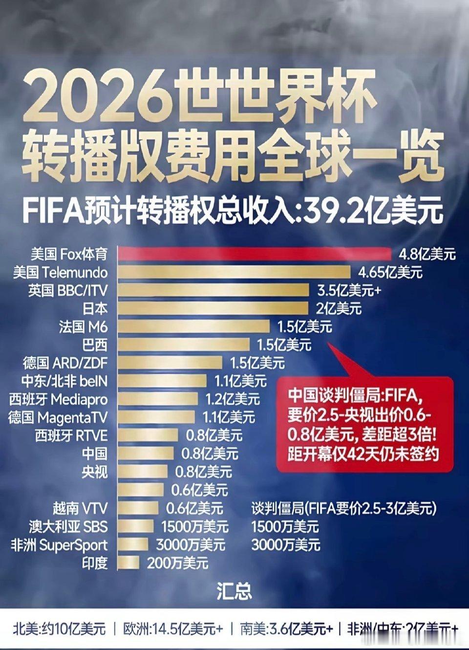 世界杯转播权再现中国式僵局🕒凌晨三点的编辑框还亮着，世界杯转播权 像团解不开的