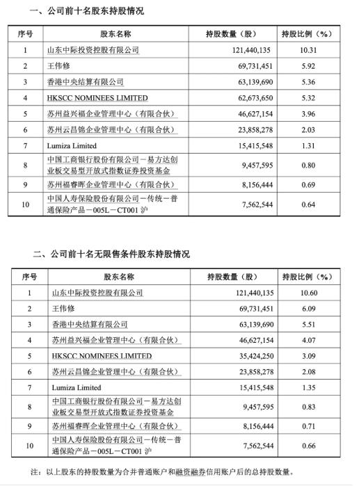 9月2日，中际旭创公告，公司于8月31日召开董事会会议审议通过了回购公司股份方案