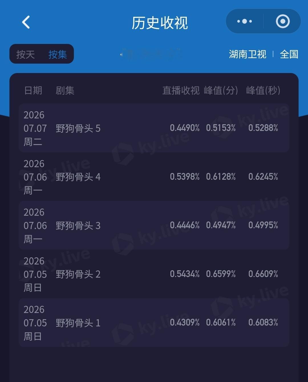 每天高一点求第二集发力 