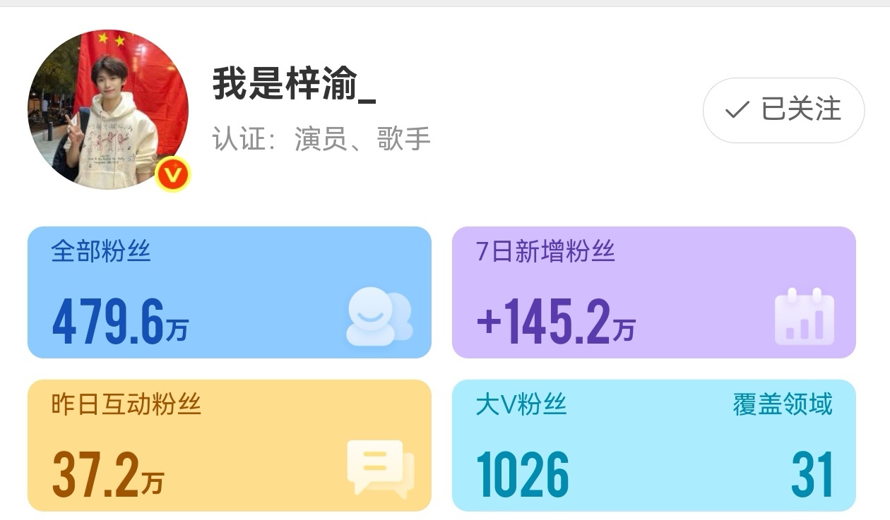 梓渝田栩宁百万级别涨粉 ​​​