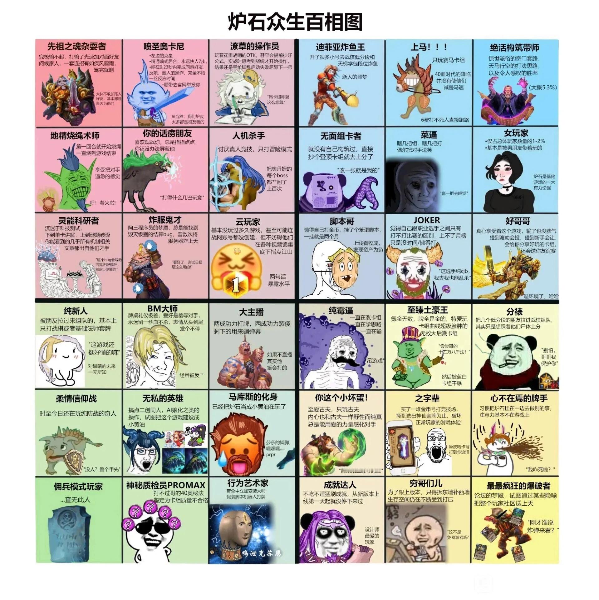 炉石传说  炉石众生百相图！你是哪类玩家？[哈哈]  