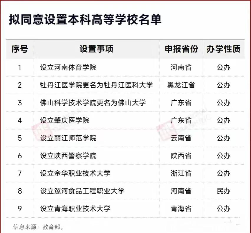 人家东莞新建的港城大和大湾区大学都要招生了，佛山科技学院改名大学才刚刚得到批复，