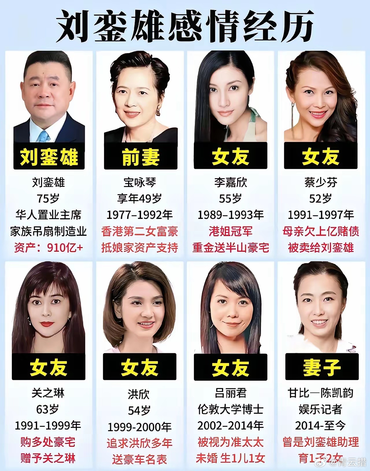 刘銮雄这一生真没白活，他一辈子顶别人几辈子。 ​​​