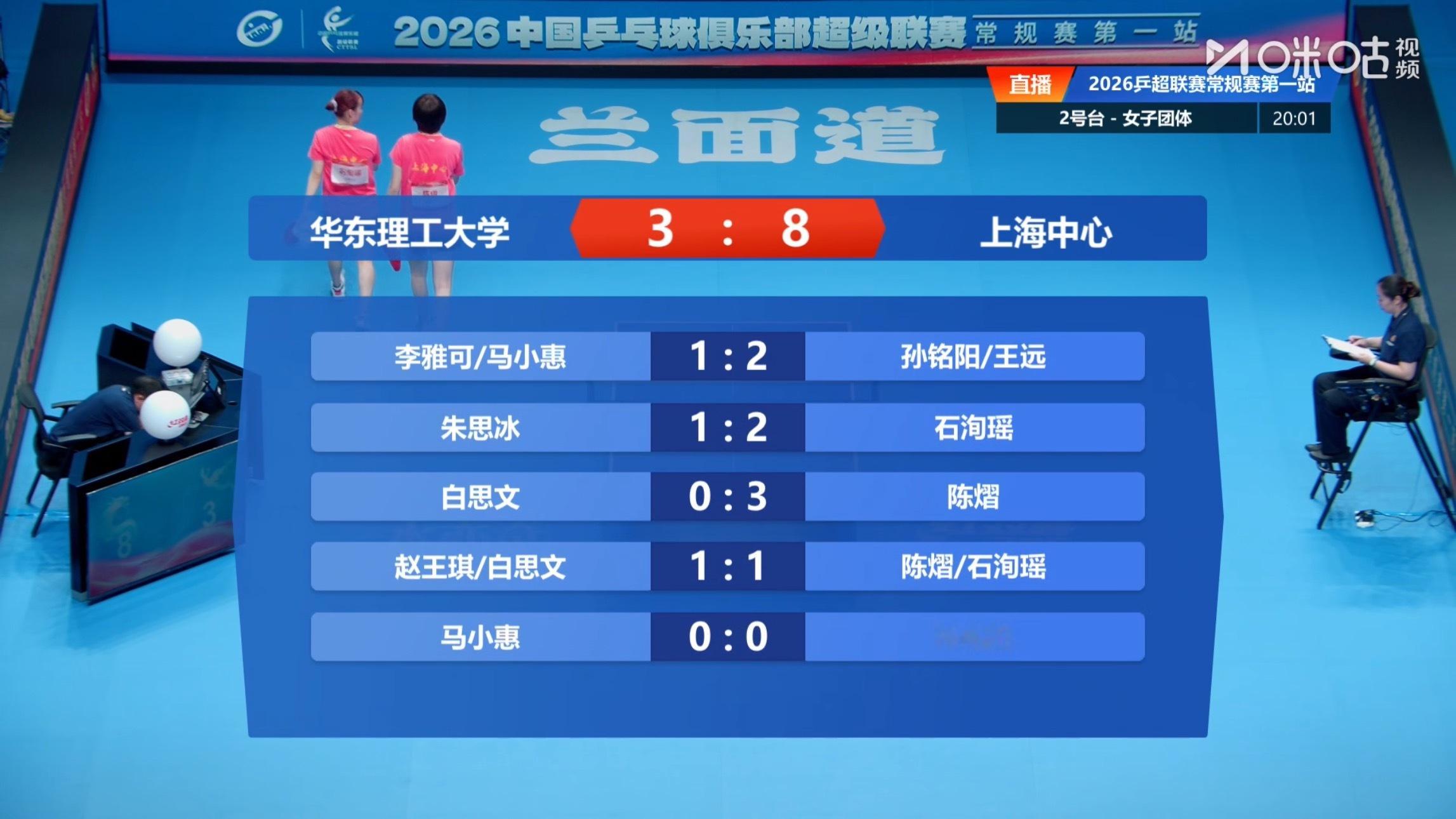 华东理工大学3-8上海中心第一盘：李雅可/马小惠 1-2孙铭阳/王远第二盘：朱思