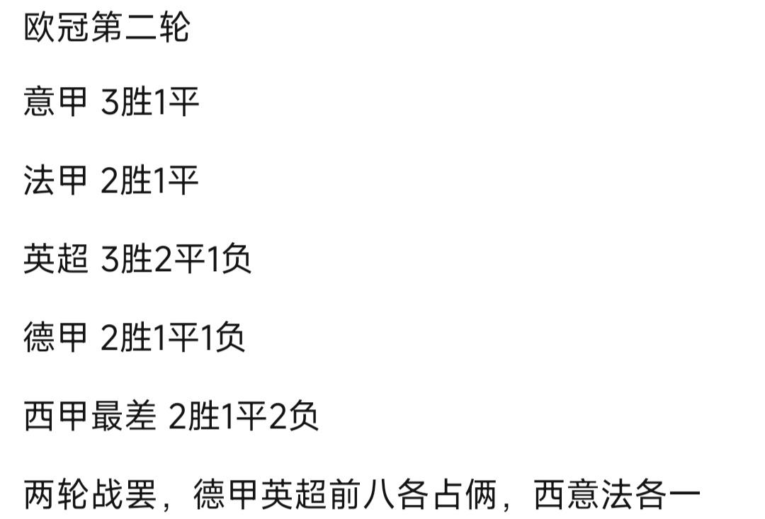 按联赛来看，欧冠表现各大联赛差不多。

本轮意甲三胜一平最好，西甲两胜一平两负最