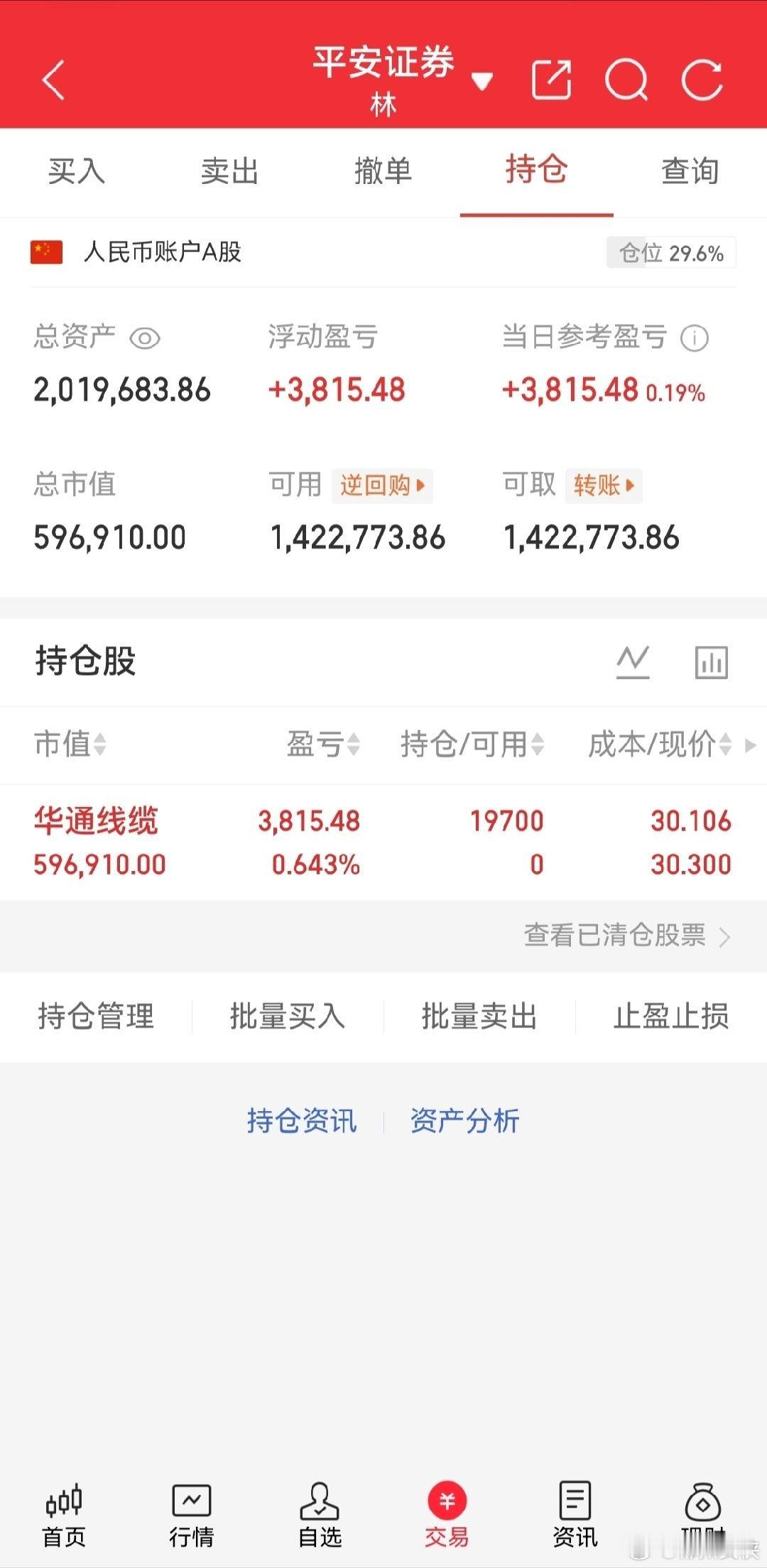 明天是7月28日星期二，大盘会怎么走呢？下面就是我的看法：请看图，预计会高开，然