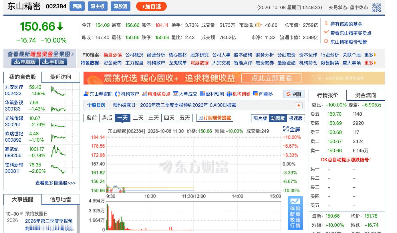 【光芯片概念大跌原因源杰科技东山精密跌停原因】10月8日上午，A股光芯片概念板块