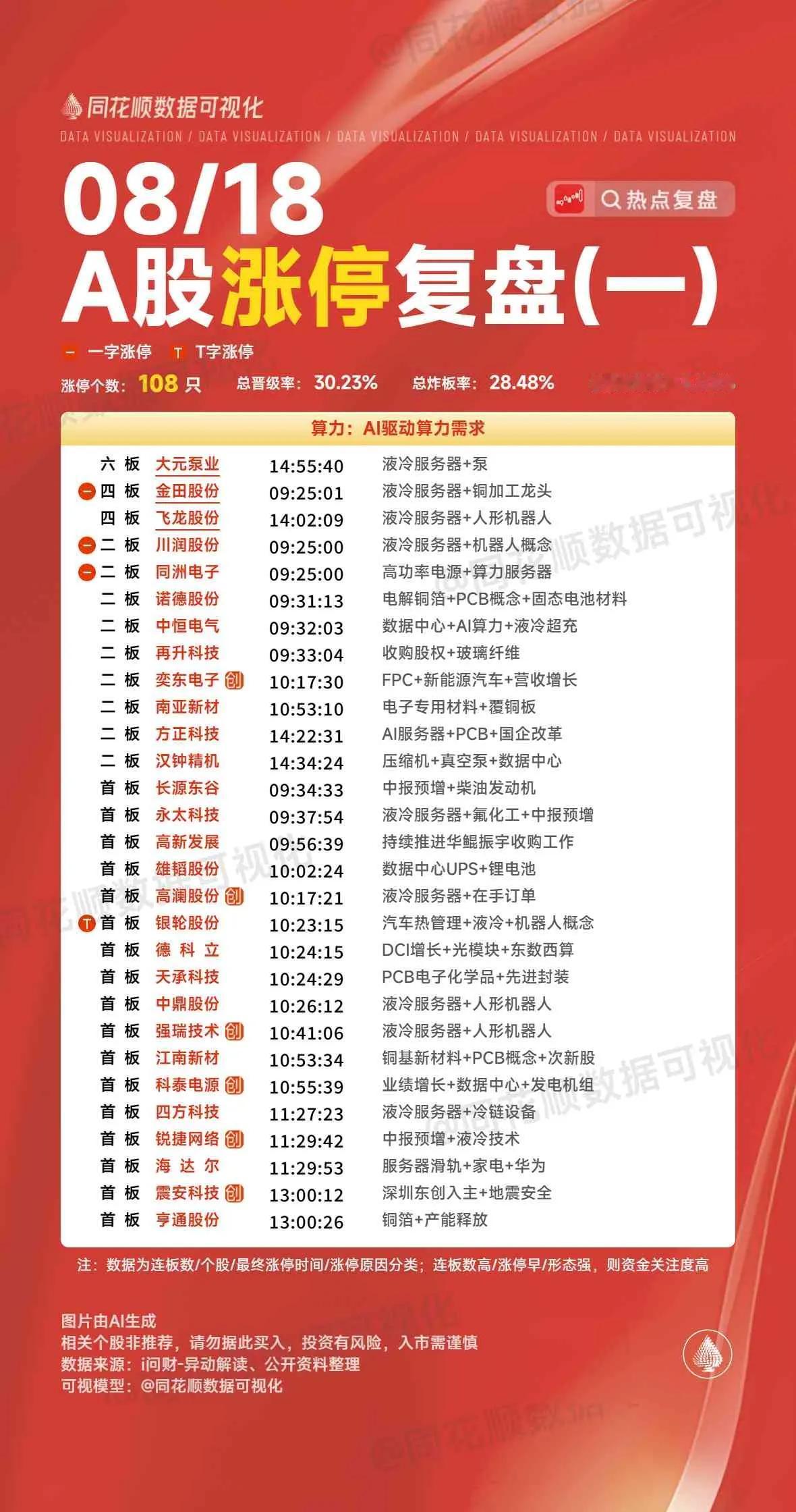 8月18日复盘：长城军工、华胜天成、长城证券、飞龙股份、卧龙电机隔日走势的一些看
