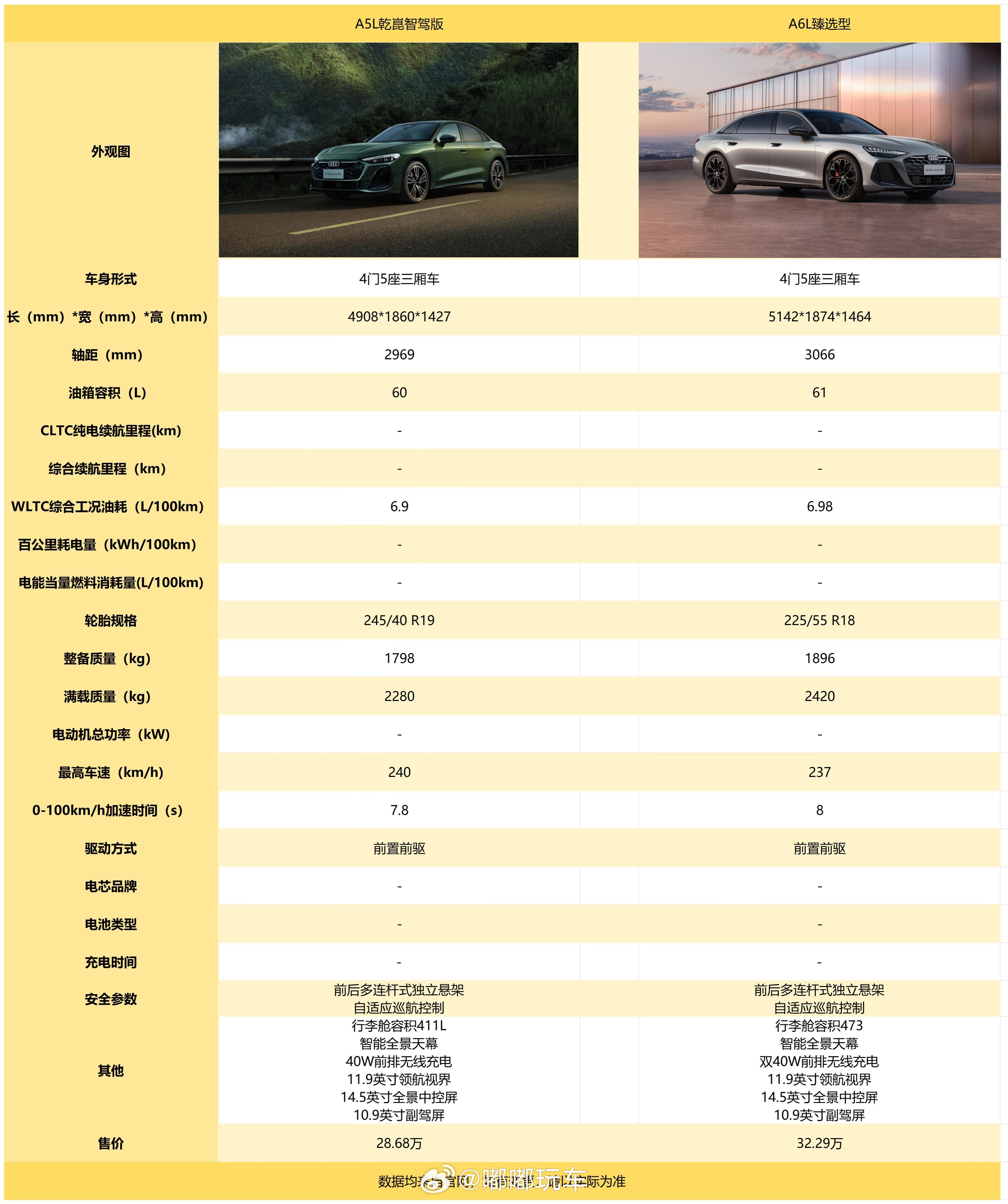 天老爷，今天的暴雨让我在20°的空调车里吓出一身冷汗，感觉雨刮器都要冒烟，十分辛