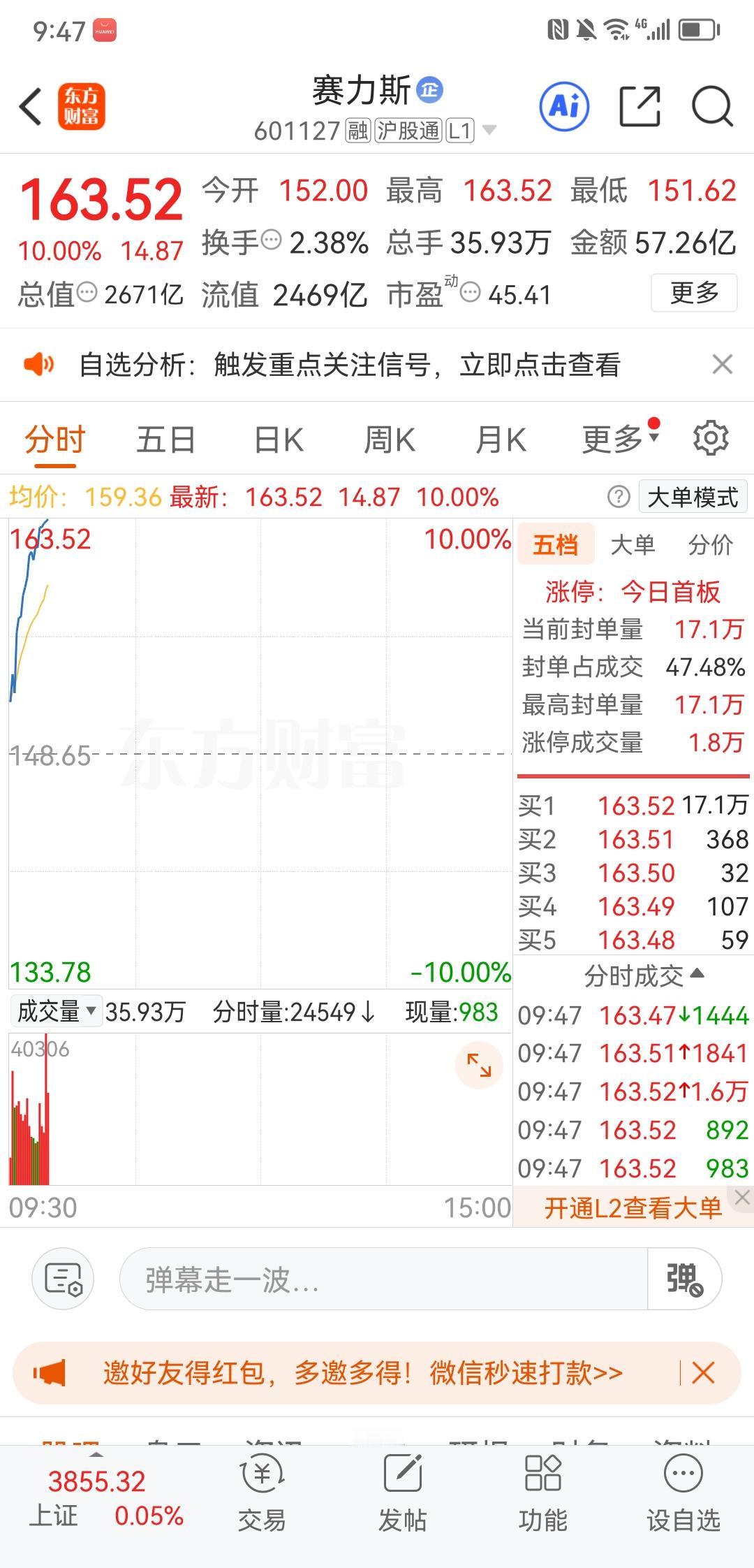恭喜赛力斯迎来久违的涨停，听到了股吧一片欢呼声[大笑]

复制去年国庆期间的走势