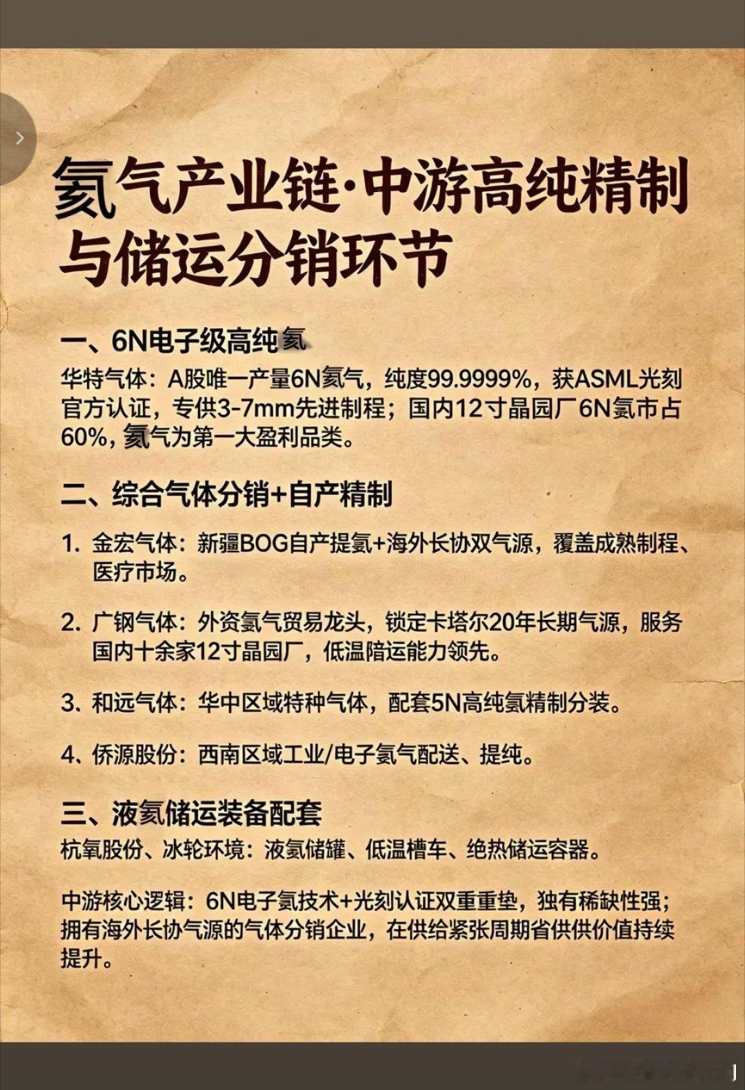 氦气出口管制：相关概念股梳理！7月10日盘后，两部门发布公告，宣布对氦气实施临时