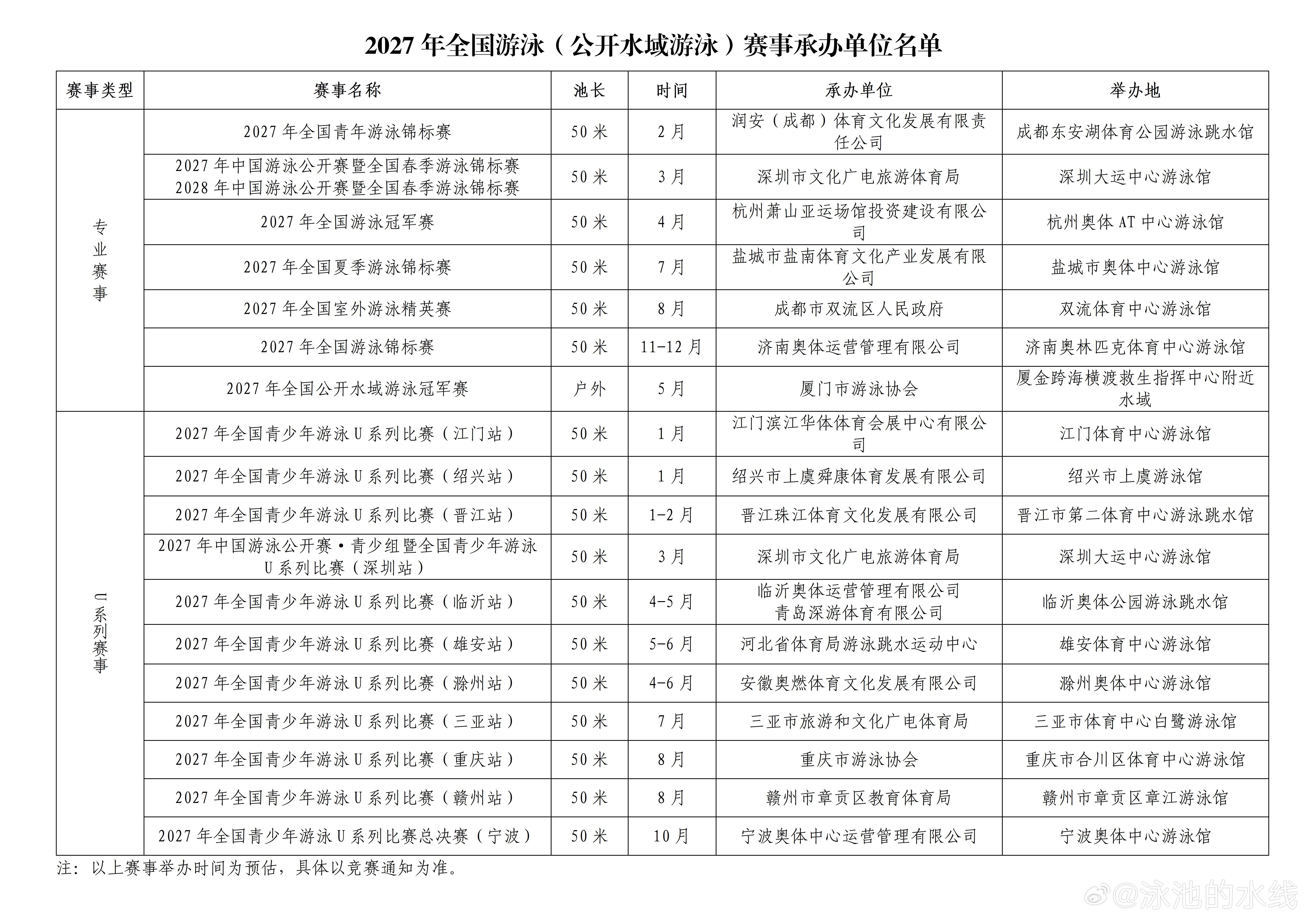 体总公示2027年全国游泳赛事承办单位 ​​​