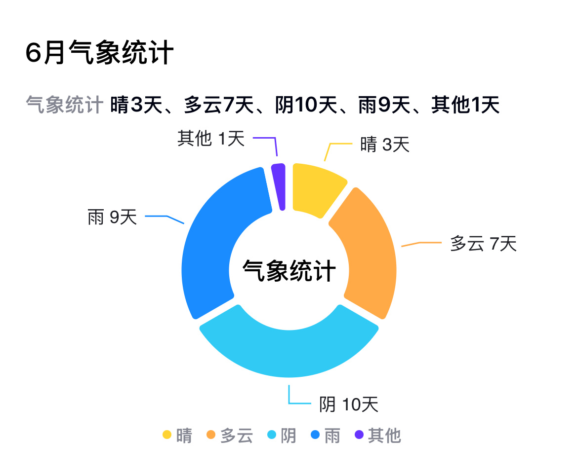 安徽太忧郁了