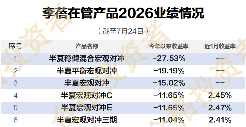 私募魔女的能力还是差点意思！ 