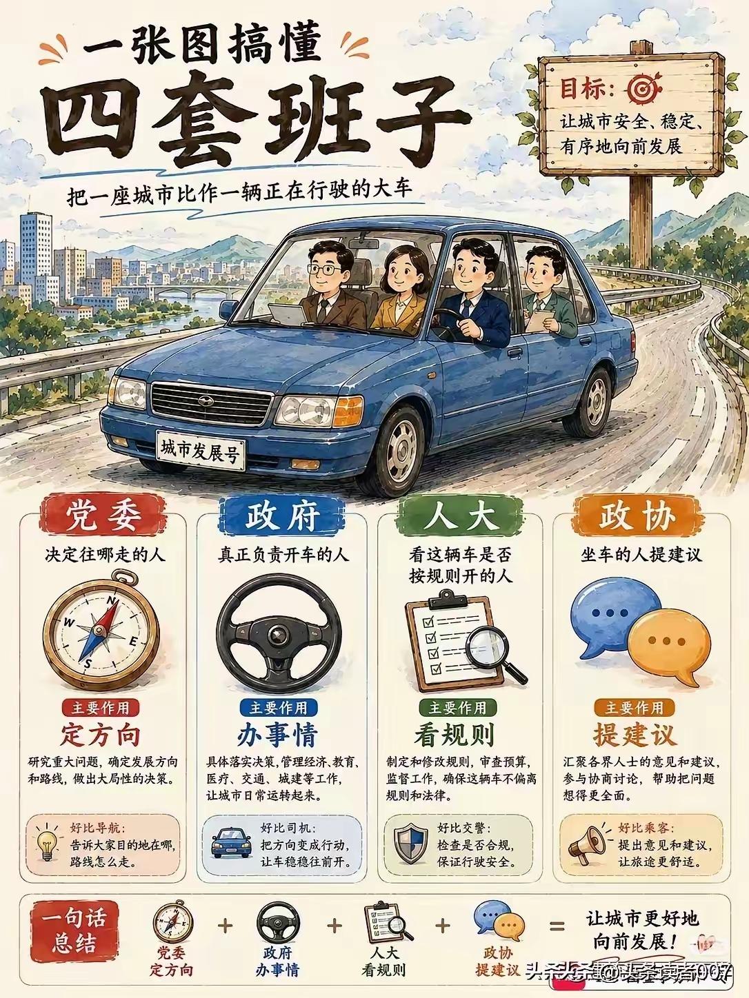 这最适合我国发展的模式……