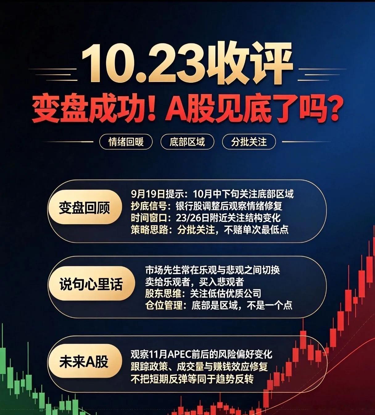 10.23日收评:变盘成功!A股见底了吗?我流出激动的泪水！一、先回顾下布鲁的预