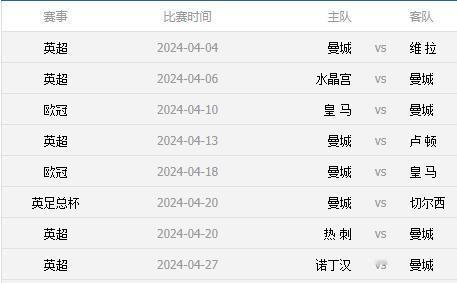 看看曼城的4月份，瓜迪奥拉快哭了！

在3月31日艰难闷平阿森纳之后，曼城的4月