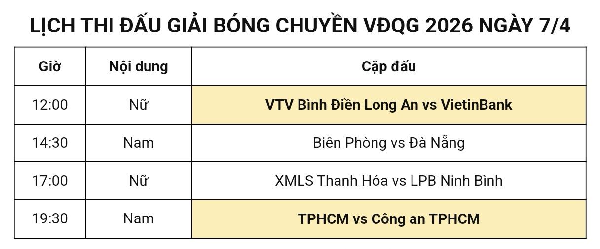 今日重点排球赛事预告

北京时间晚6点，2026年越南女排俱乐部锦标赛，蔡晓晴加