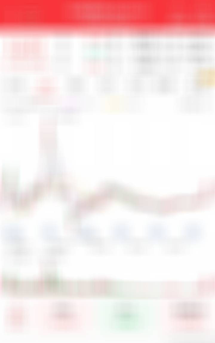 可以看看这个的反弹力度 ​​​